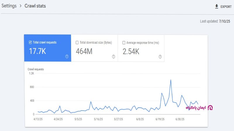 Crawl stats در سرچ کنسول