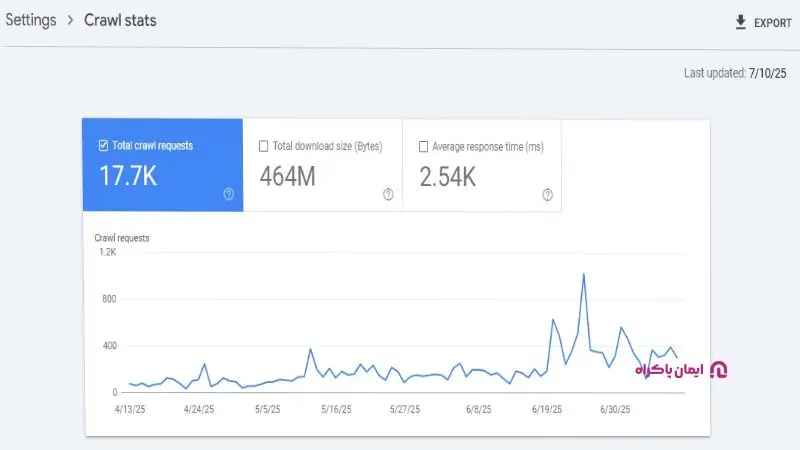 Crawl stats در سرچ کنسول