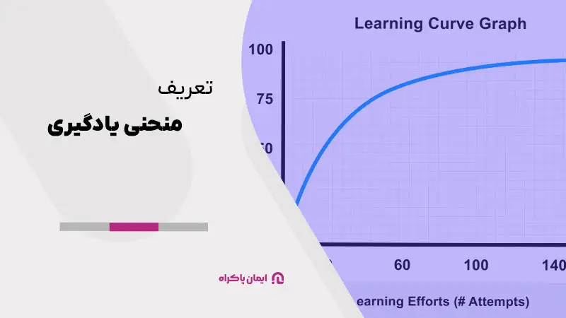 تعریف منحنی یادگیری