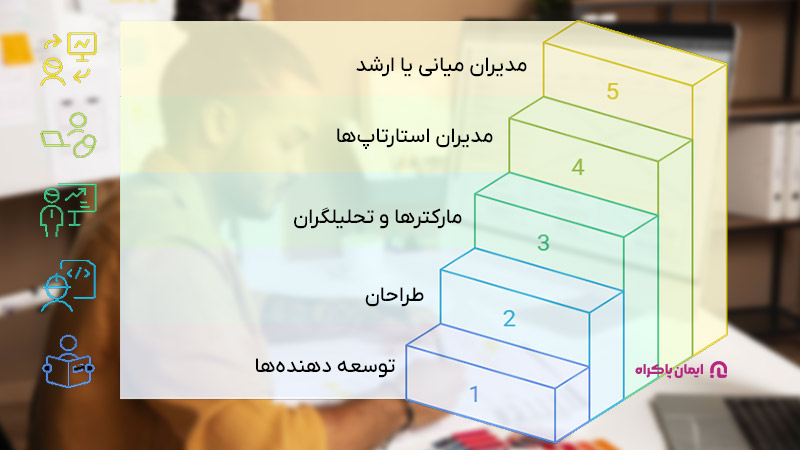 چه کسانی باید مدیریت محصول را یاد بگیرند؟