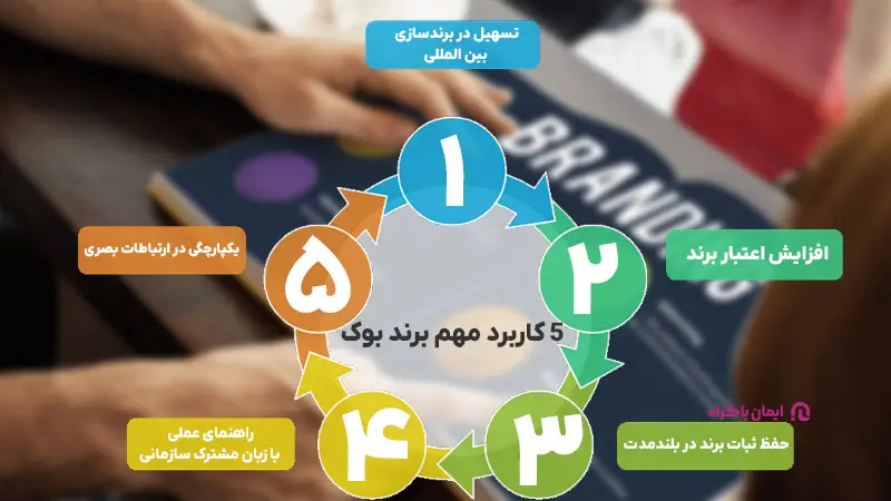 کاربرد مهم برند بوک