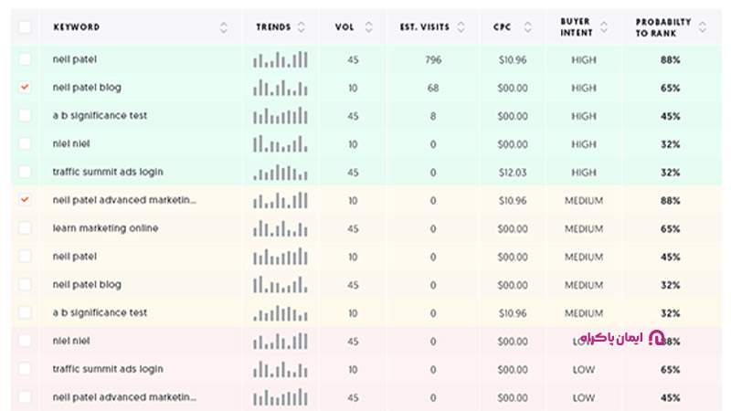 Keyword suggestions on Ubersuggest
