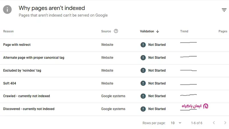 مشکلات Mobile Usability در سرچ کنسول 
