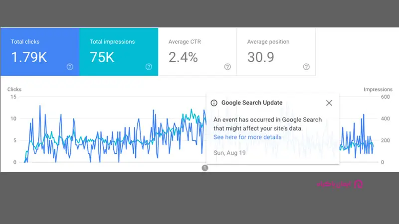  Overview در سرچ کنسول 