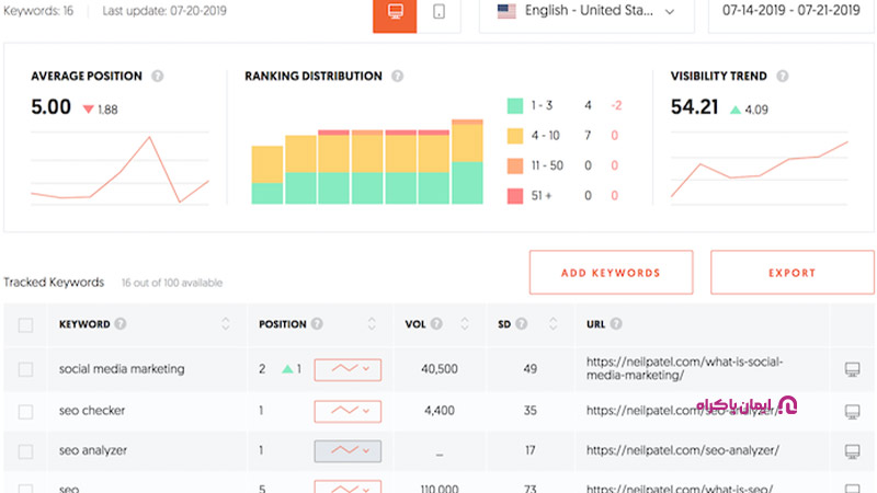 ردیابی رتبه در Ubersuggest 