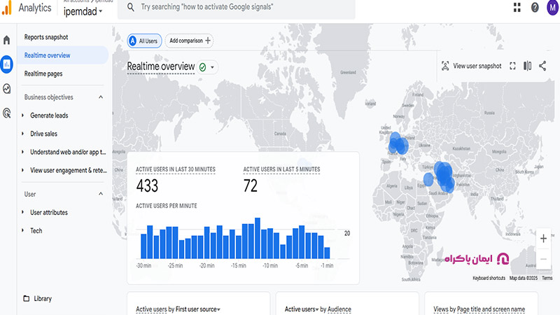Reports Snapshot