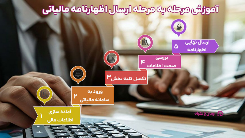 ارسال نهایی اظهارنامه مالیاتی و دریافت رسید