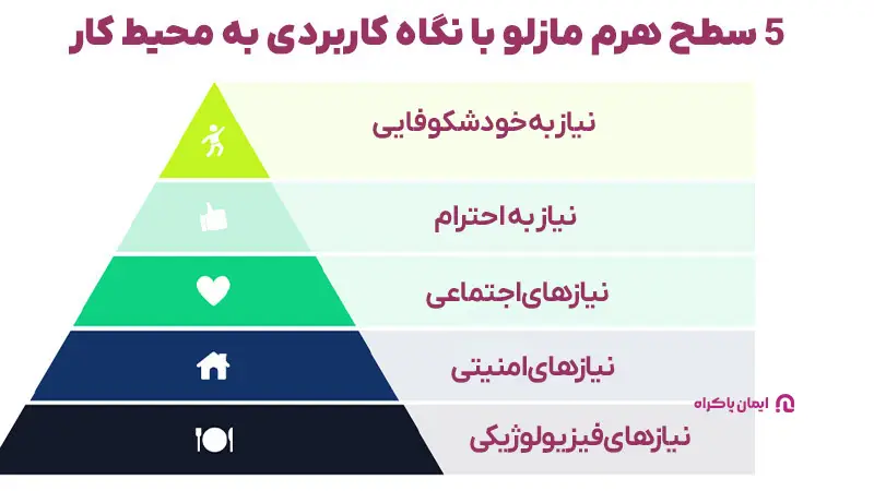۵ سطح هرم مازلو با نگاه کاربردی به محیط کار