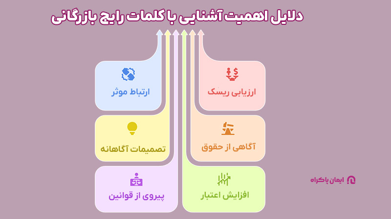 اهمیت آشنایی با واژگان رایج بازرگانی