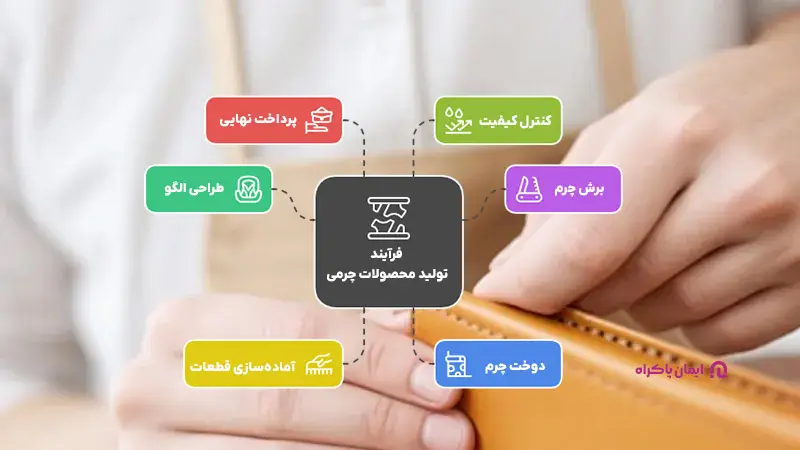 فرایند تولید محصولات چرمی