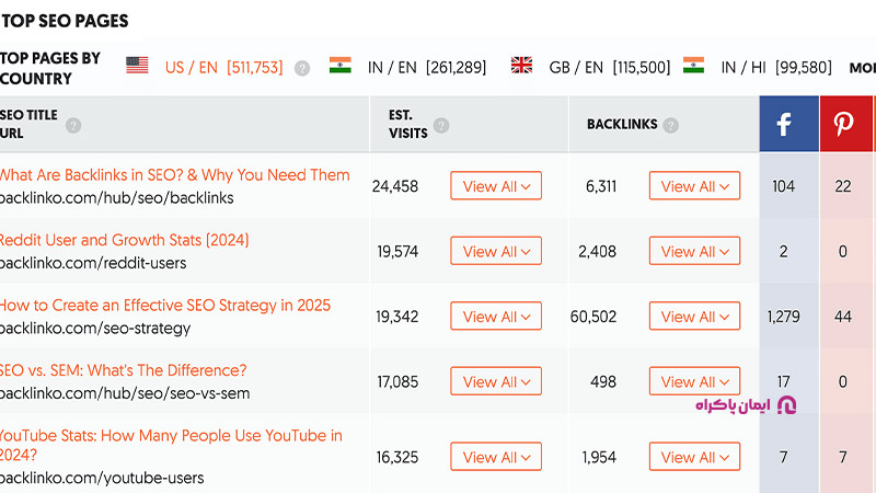 صفحات برتر SEO در ابزار Ubersuggest