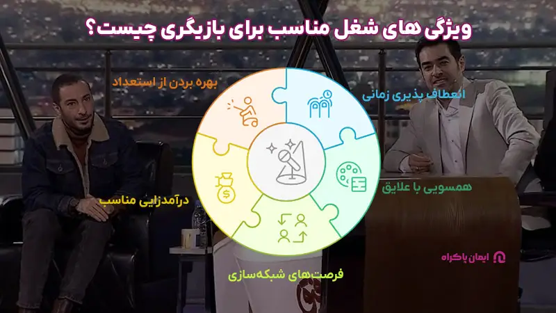 ویژگی های شغل مناسب برای بازیگری