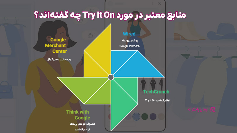منابع معتبر در مورد Try It On چه گفته‌اند؟