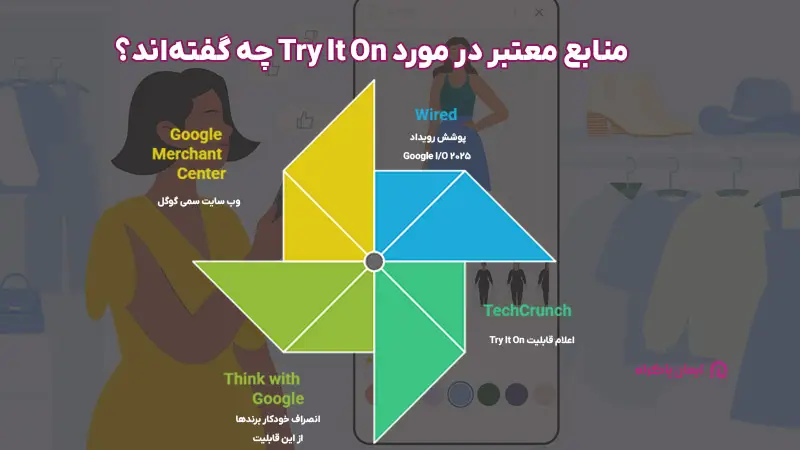 منابع معتبر در مورد Try It On چه گفتهاند؟