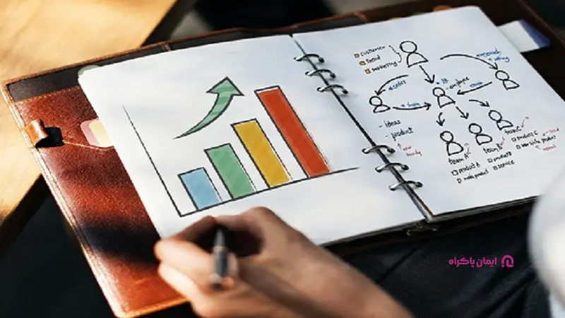 چرا بیزینس پلن مهم است؟