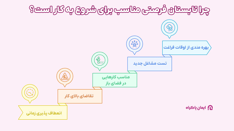 چرا تابستان فرصتی مناسب برای کار است؟