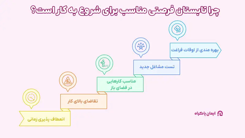 دلایل کار کردن در فصل تابستان