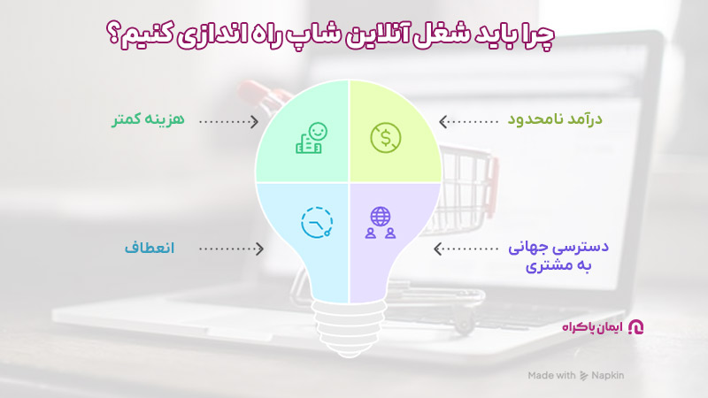 چرا باید شغل آنلاین شاپ راه اندازی کنیم؟