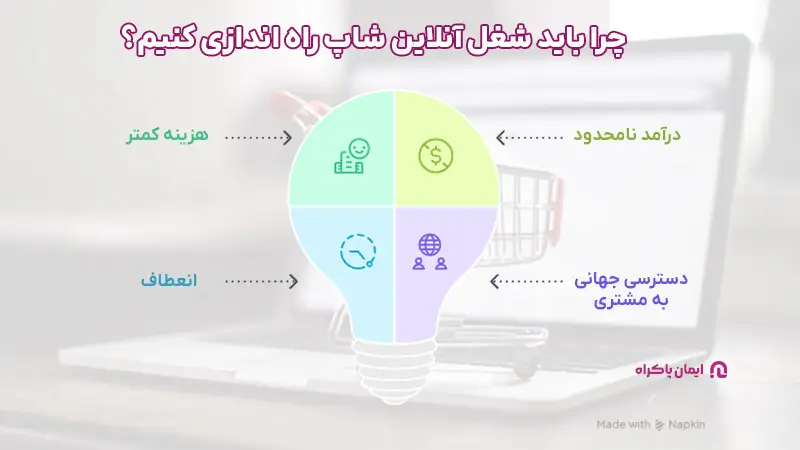 چرا باید شغل آنلاین شاپ راه اندازی کنیم؟