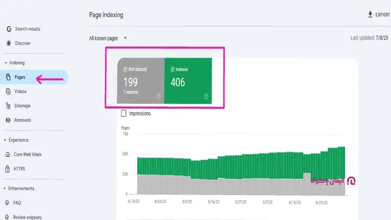Pages (صفحات) در سرچ کنسول