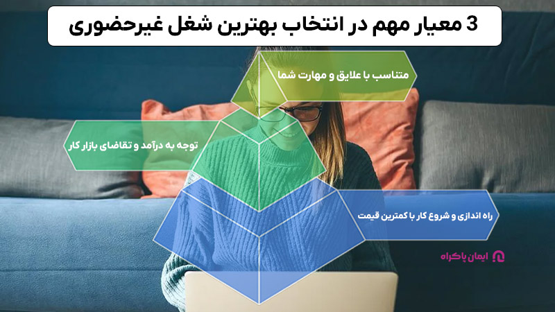 3 معیار مهم در انتخاب بهترین شغل غیرحضوری