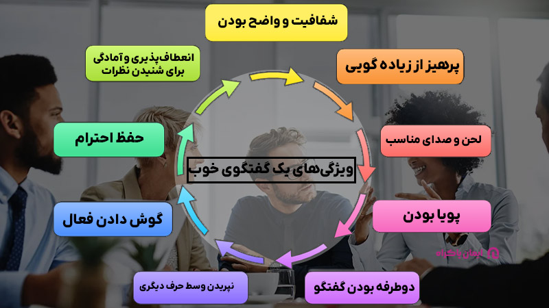 ویژگی‌های یک گفتگوی خوب
