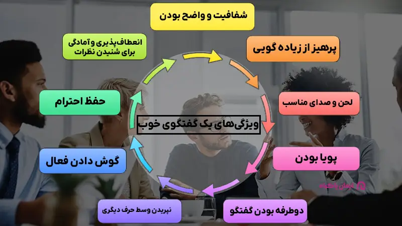 ویژگیهای یک گفتگوی خوب