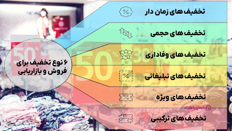 6 نوع تخفیف برای فروش و بازاریابی که باید بشناسید