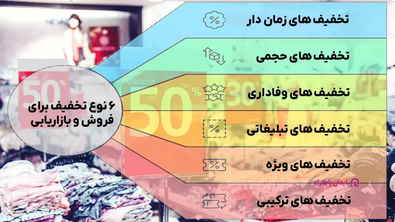 انواع تخفیف برای فروش و بازاریابی