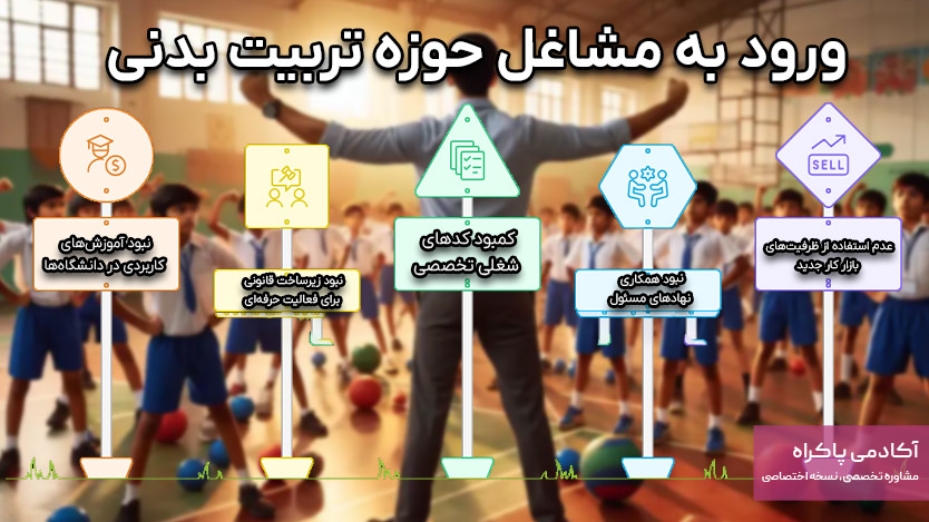 5 چالش بزرگ ورود به مشاغل حوزه تربیت بدنی