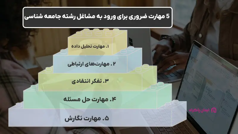 مهارت ضروری برای ورود به مشاغل رشته جامعه شناسی
