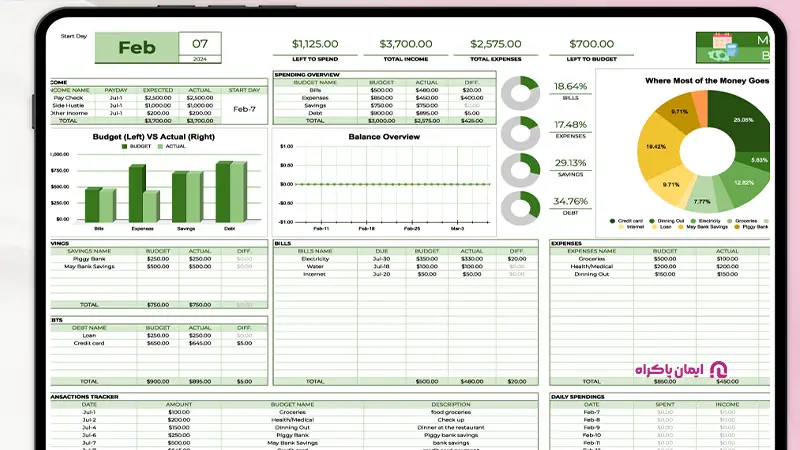 گوگل شیت برای مدیریت مالی و بودجهبندی