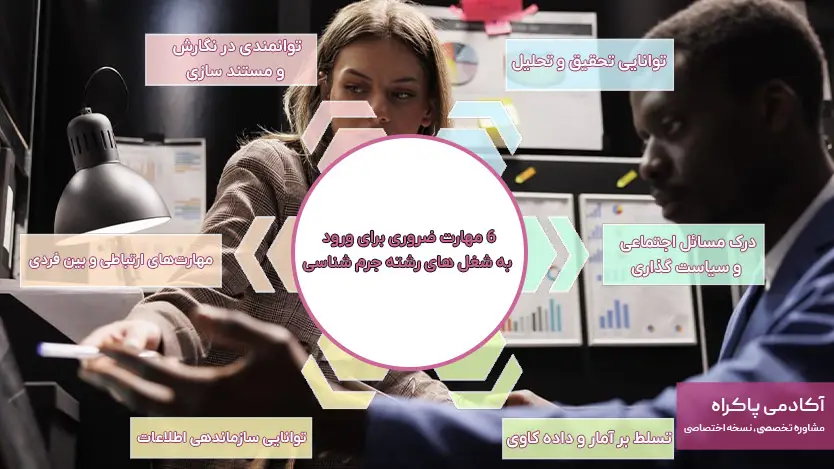 6 مهارت ضروری برای ورود به شغل های رشته جرم شناسی