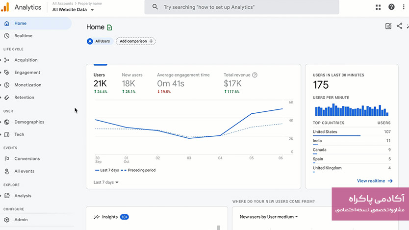 Google Analytics