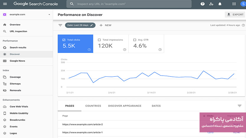 Google Search Console