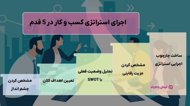 مراحل اجرای استراتژی کسب و کار 
