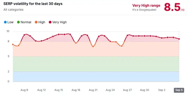 بروزرسانی الگوریتم گوگل در آگوست ۲۰۲۴