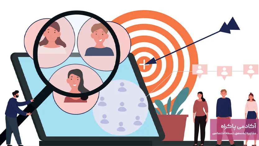 Retargeting/Remarketing