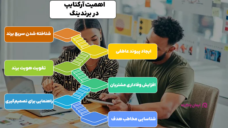 شناسایی مخاطب هدف