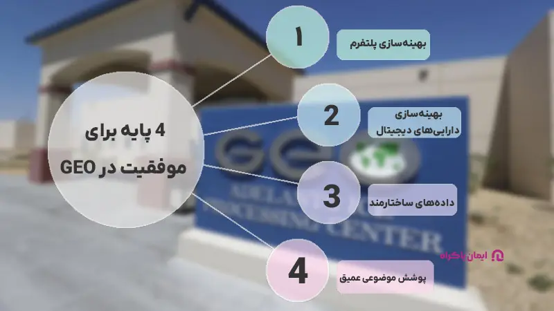 عوامل موفقیت در GEO