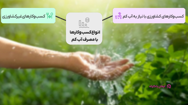انواع کسب‌وکارها با مصرف آب کم