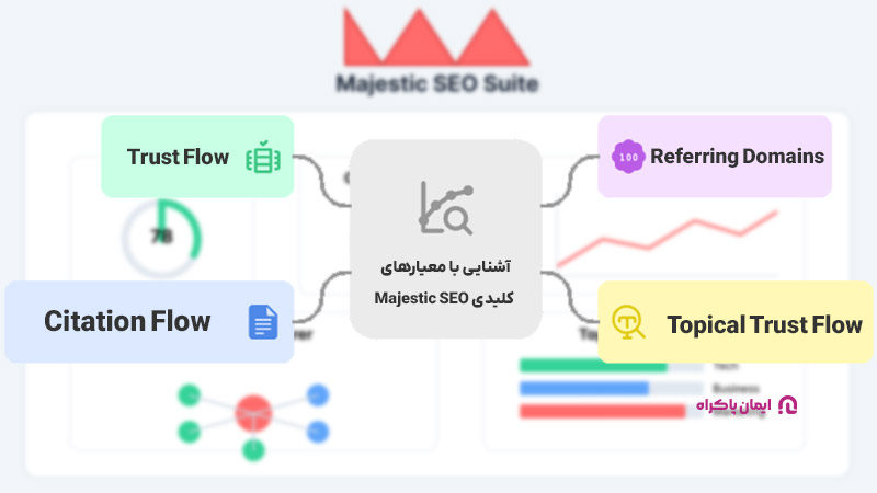 آشنایی با معیارهای کلیدی Majestic SEO