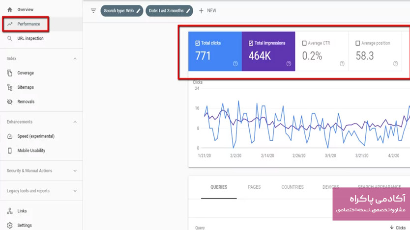 استفاده از Google Search Console