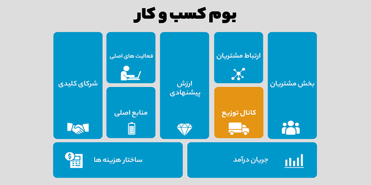 بوم مدل کسب و کار ناب چیست؟