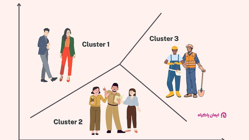 1. بخش بندی جمعیت شناختی
