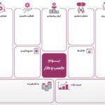 بوم مدل کسب و کار ناب چیست؟