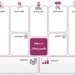 بوم مدل کسب و کار ناب چیست؟