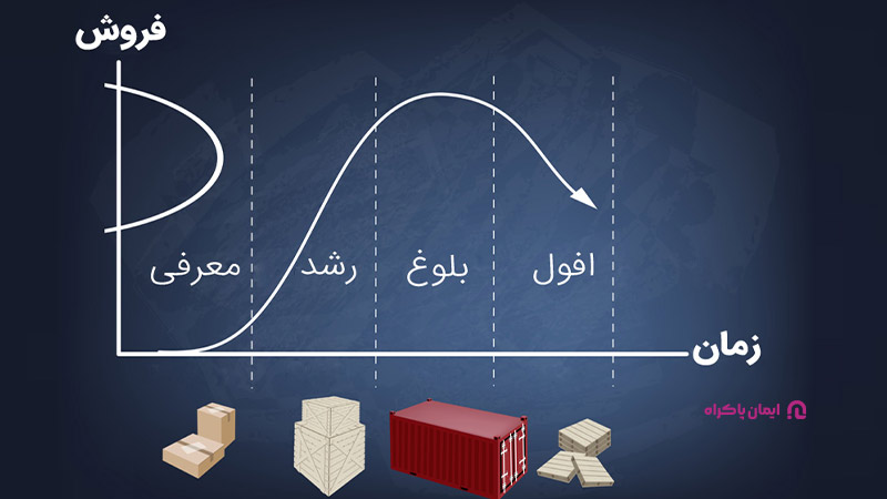 چرخه عمر محصول چیست؟