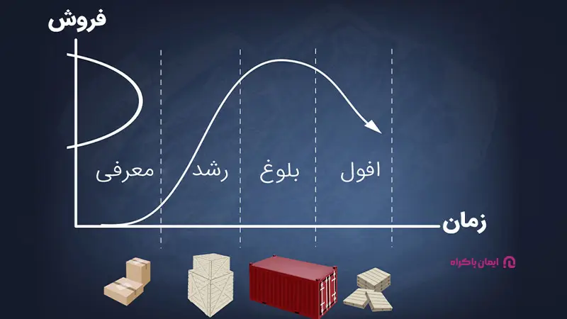 چرخه عمر محصول چیست؟