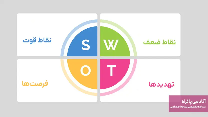 تحلیل SWOT آی پی امداد